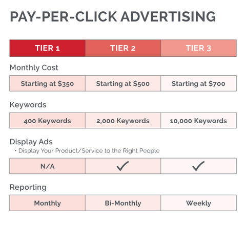PAY-PER-CLICK ADVERTISING
