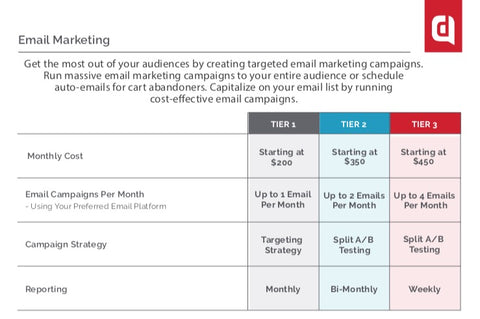 EMAIL MARKETING
